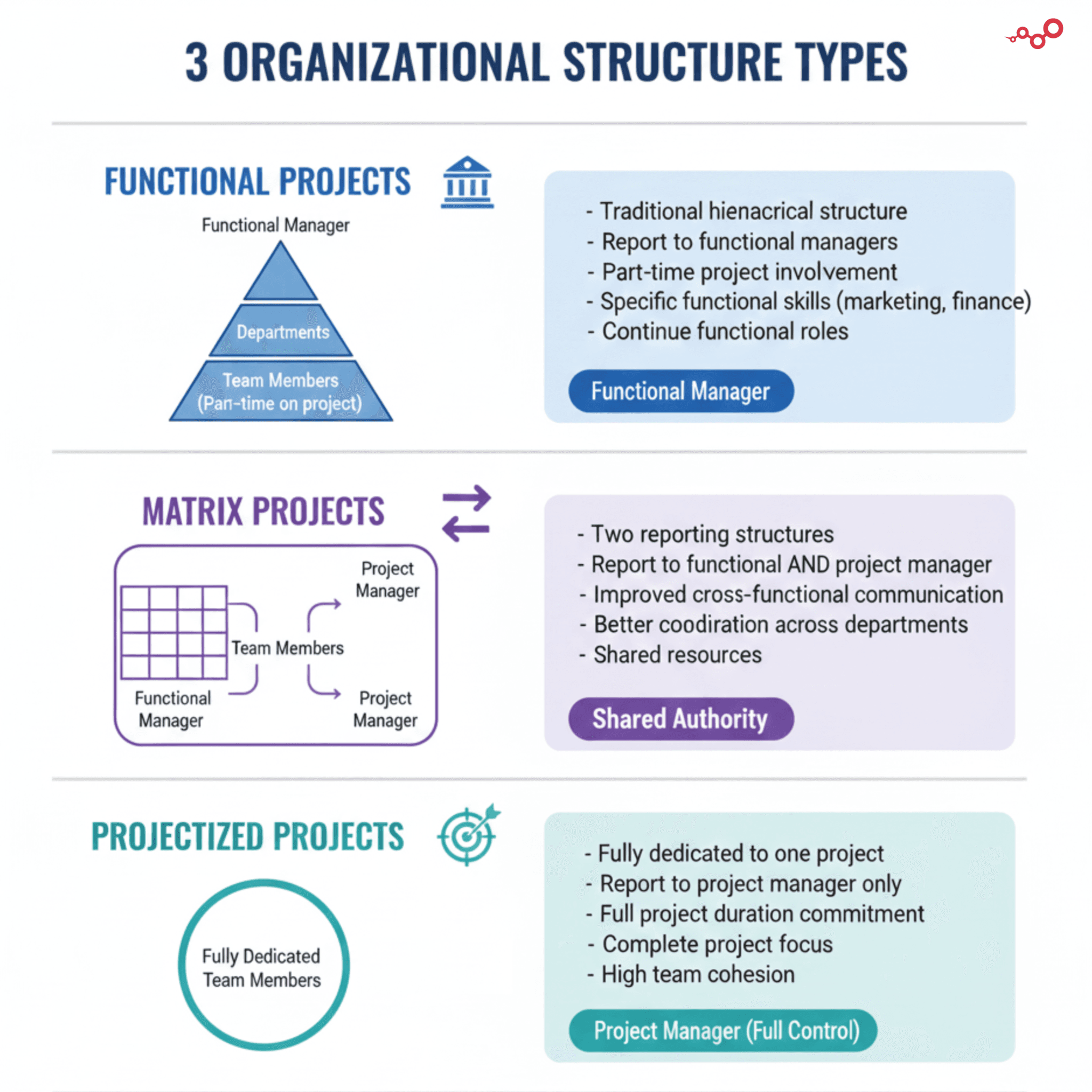 3 organisational struture types