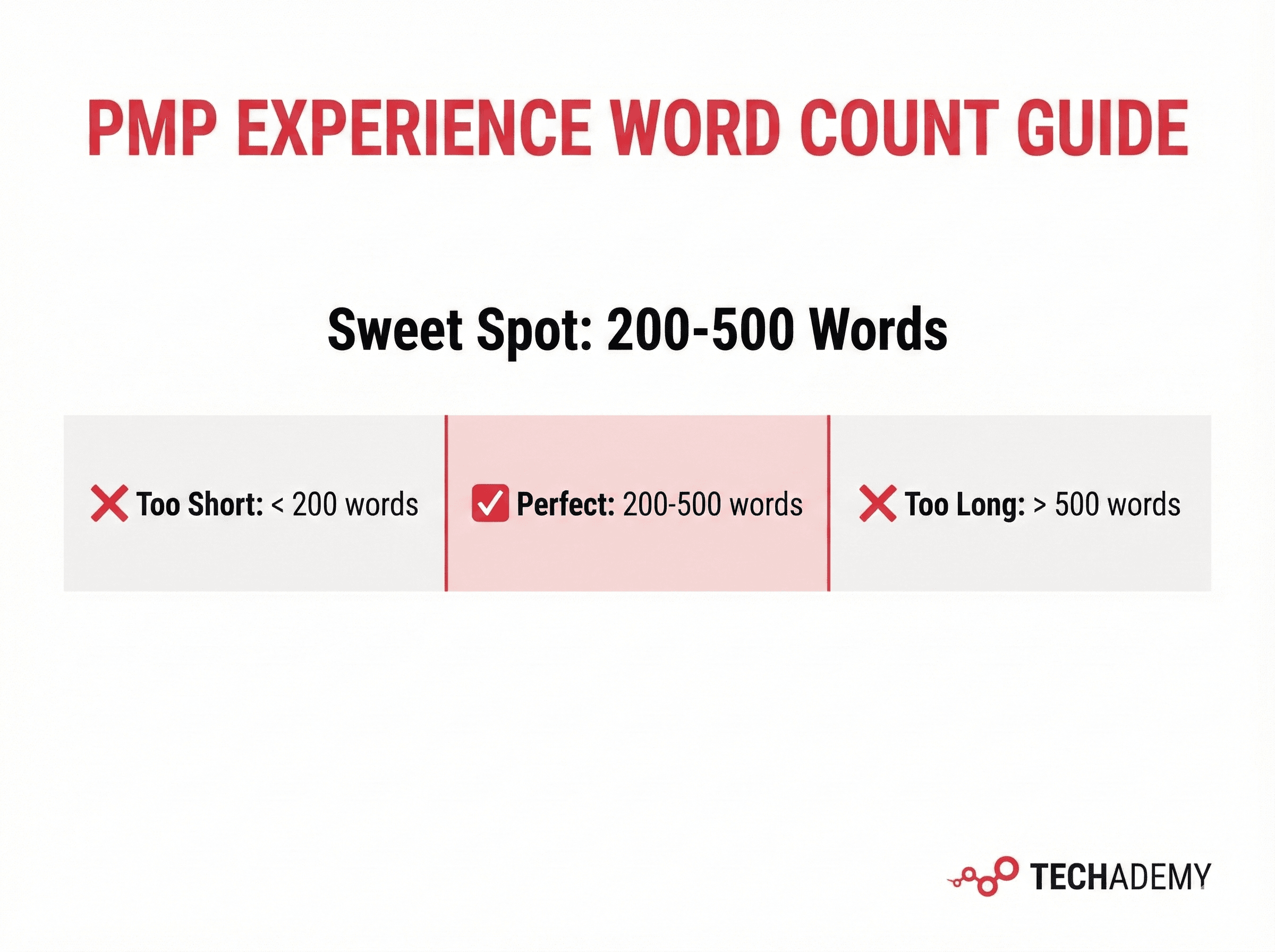 PMP EXPERIENCE WORD COUNT GUIDE